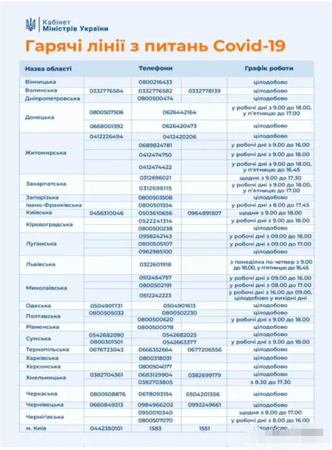 【非常重要】治疗COVID-19 热线及工作时间，保命必备！